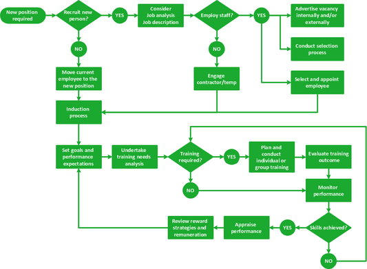 DATA INDUSTRIAL FLOW