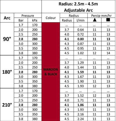 ARC 90-210DEG FEM-BLUE