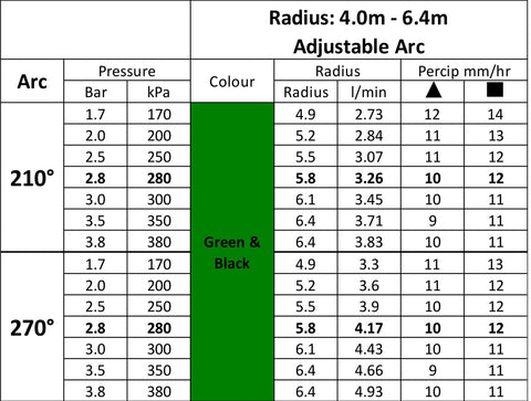 ARC 210-270DEG FEM-YELL