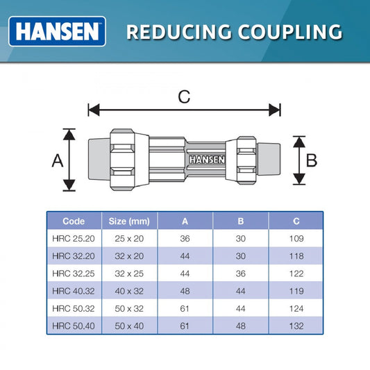 Hansen Coupling 40mm -