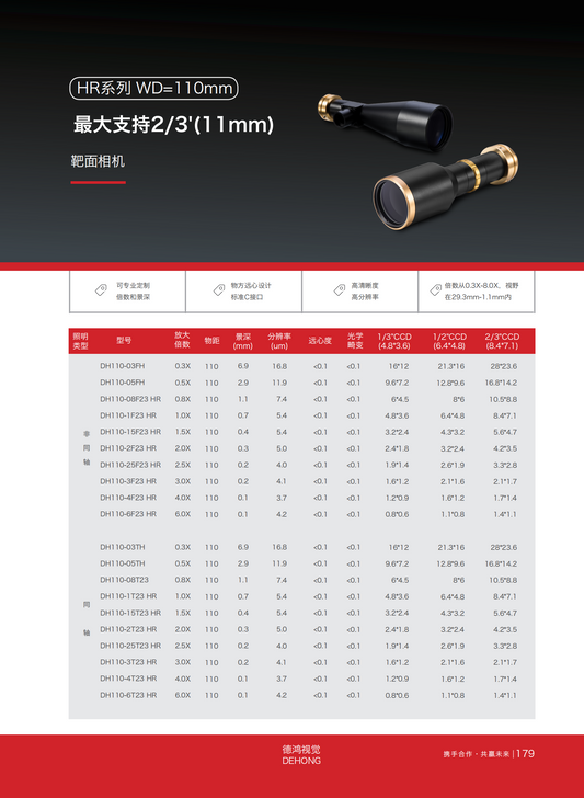 65mm Plug